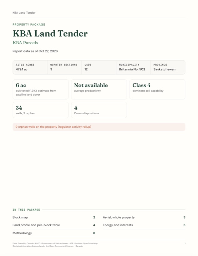 Package cover page